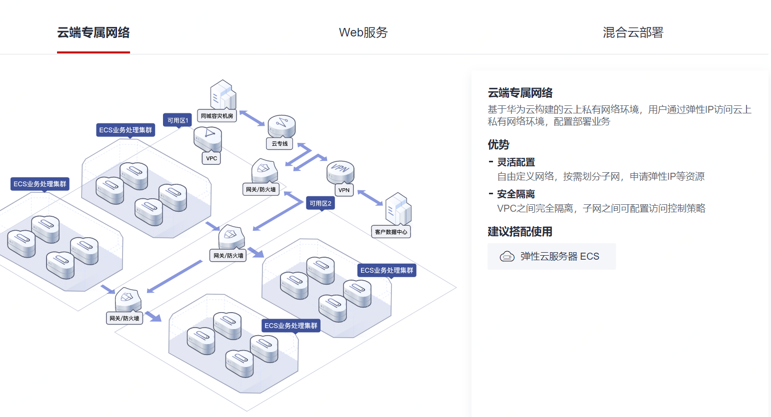 混合云的优势和劣势_混合云将在今后成为主流趋势_混合云