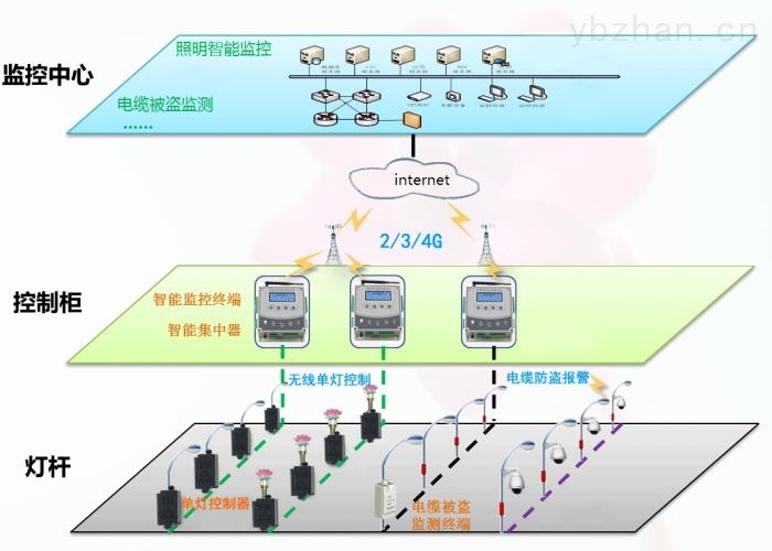 能耗管理系统平台_能耗管理平台说明书_能耗管理系统物联网