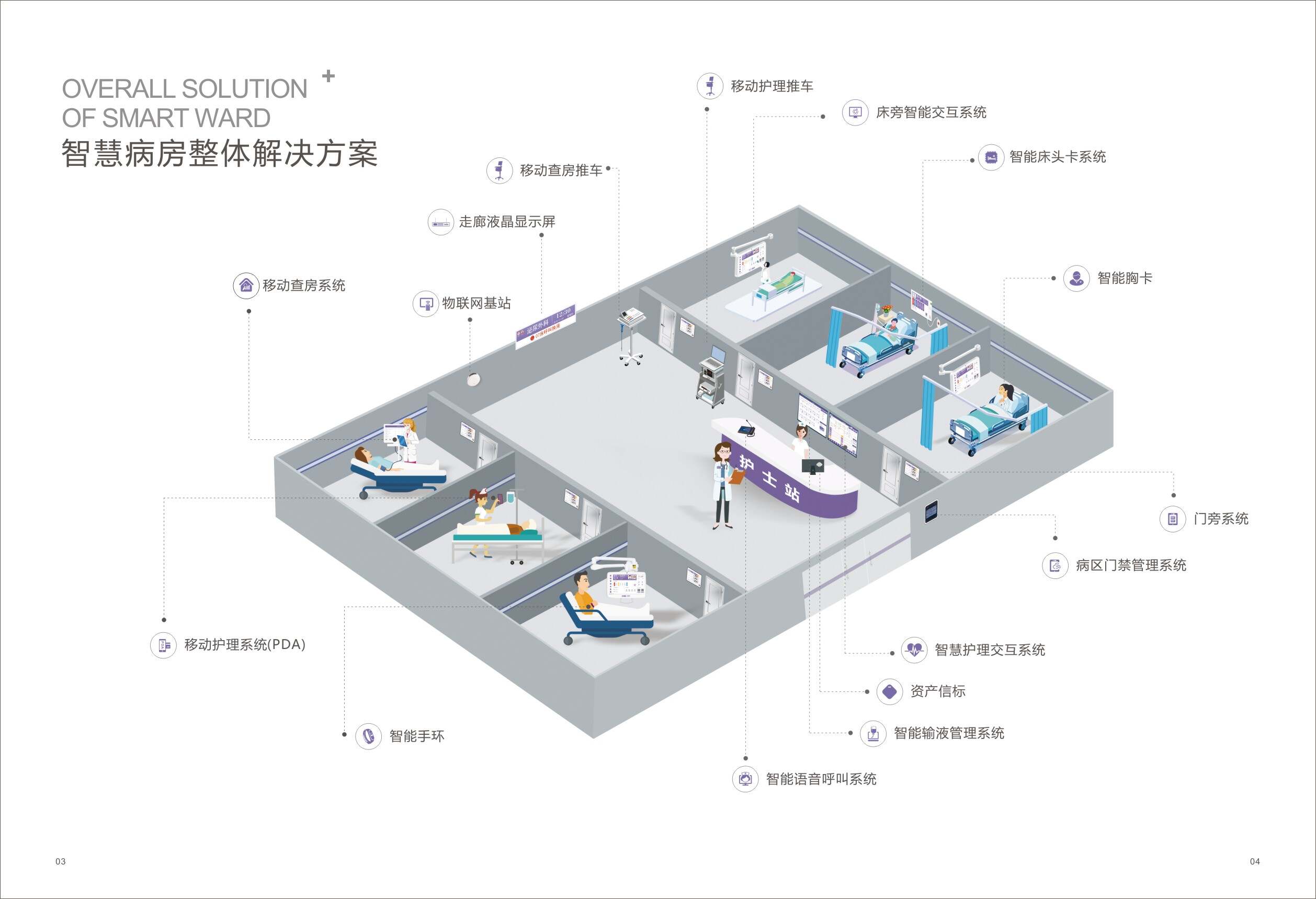 楼宇自控方案_物业自控楼宇场景图片_物业楼宇自控场景