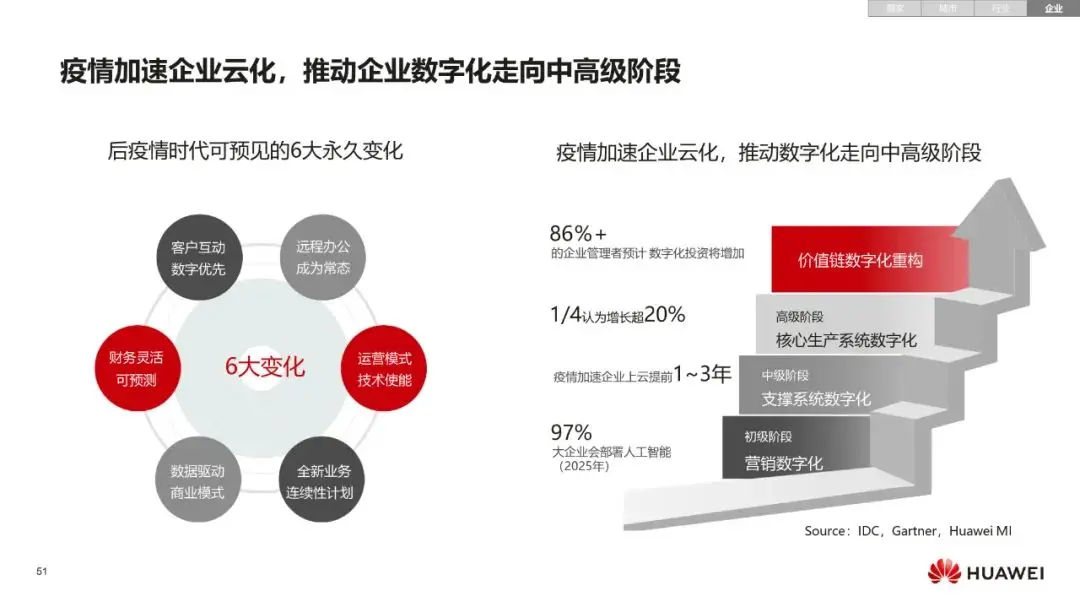 济源石化企业能耗管理系统_石化企业节能降耗_石化行业能耗物耗标准