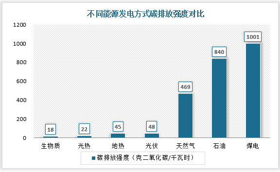 山东公共能耗管理系统_山东省能耗监测平台中标_山东省能耗在线监测系统