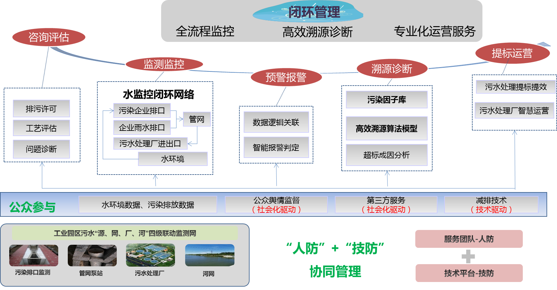 环保管家规范_环保管家_环保管家实施方案