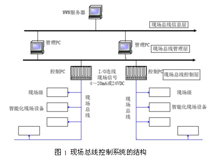 楼宇自控总线类型_楼宇自控系统简称_楼宇自控系统接线