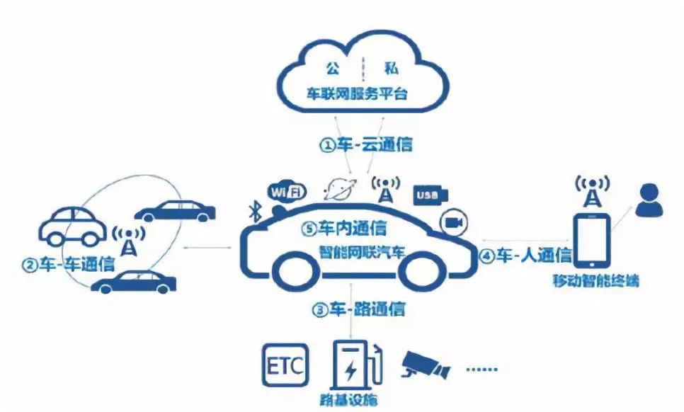 智能交通的发展前景_智能交通_智能交通技术专业学什么