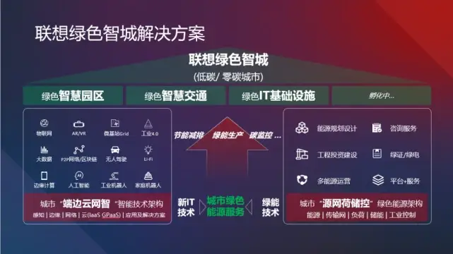 智慧化园区_园区智慧化管理平台_园区智慧化管理