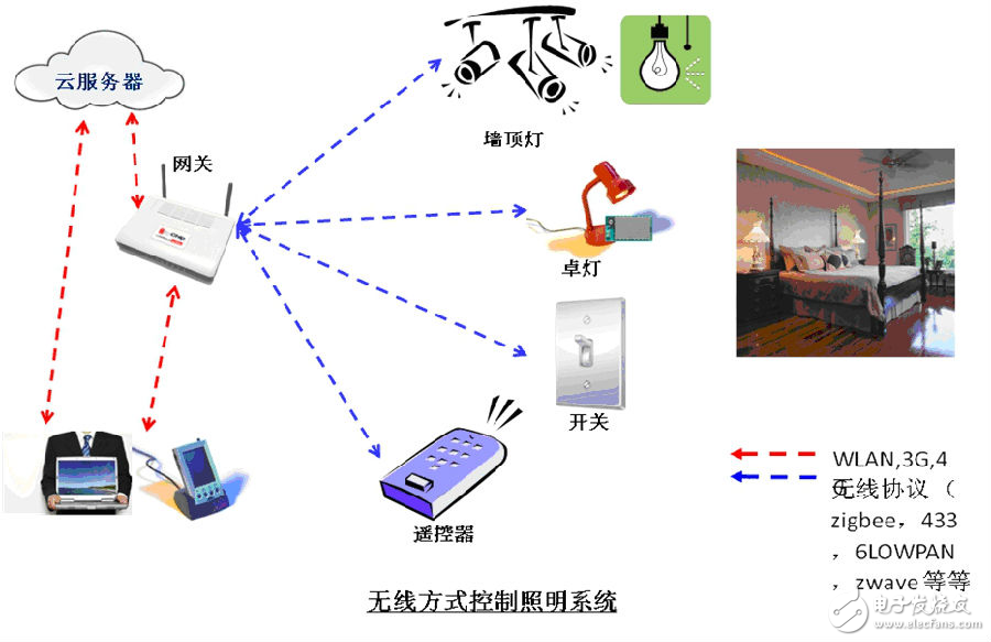 楼宇自控系统架构_楼宇自控系统3d效果_楼宇自控软件