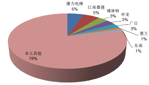 楼宇自控系统方案_楼宇自控控制系统_楼宇自控系统市场容量