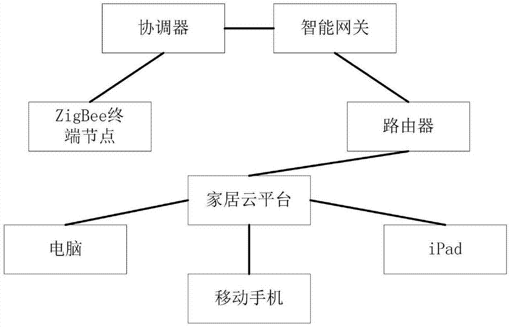 楼宇自控系统通讯协议书_楼宇自控系统常用的通讯有什么_楼宇自控系统的通讯协议