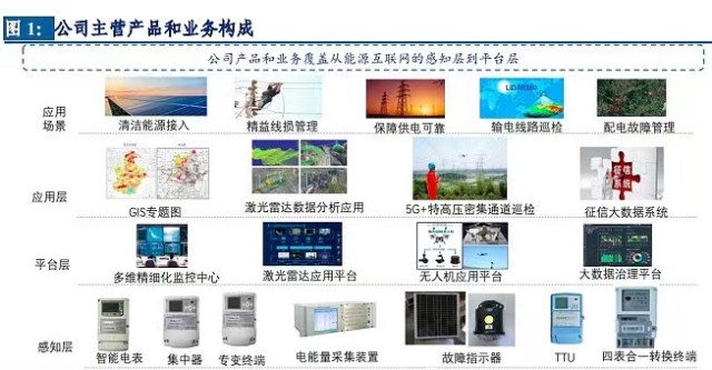 能耗管理系统平台_能源能耗管理系统方案_能耗管理云平台
