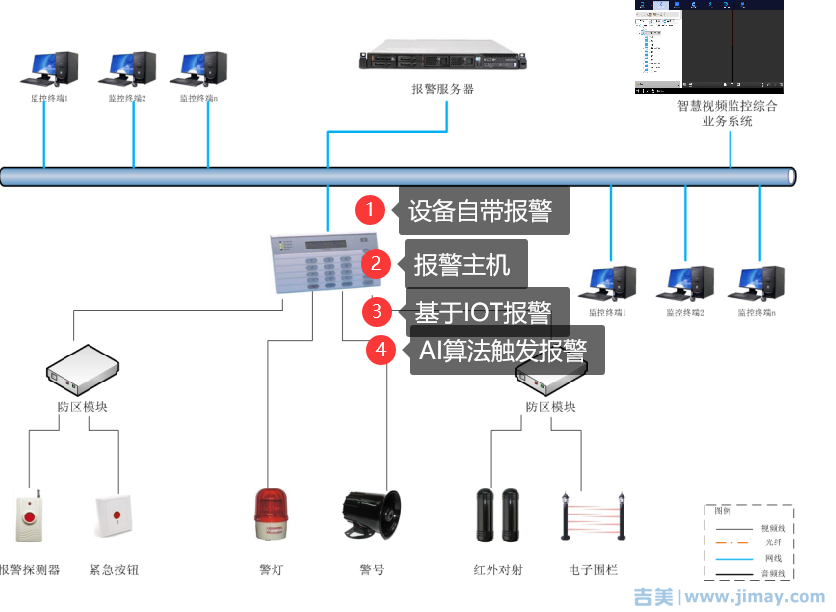 周界系统报警记录表_周界报警系统接线方法_周界报警系统