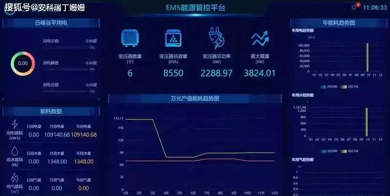 智慧能耗管理平台_智慧能耗管理系统安装_智能能耗管理系统