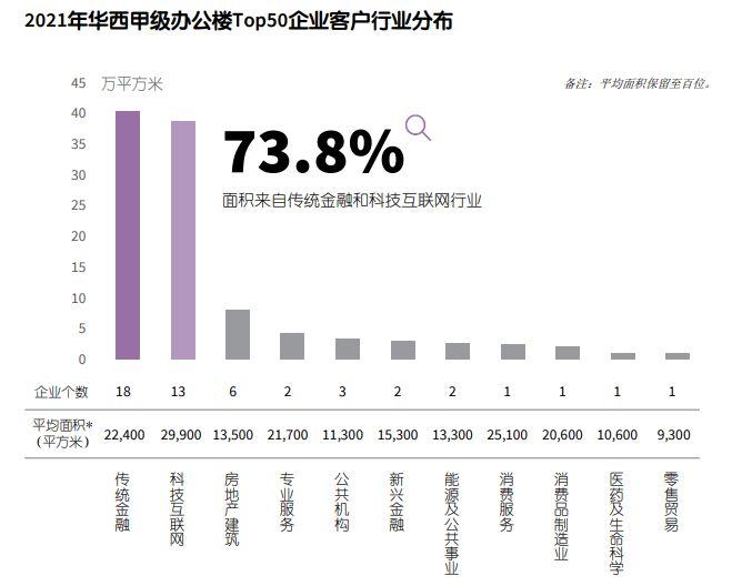 重庆市楼宇产业园_重庆楼宇自控市场怎么样_重庆楼宇产业园认定