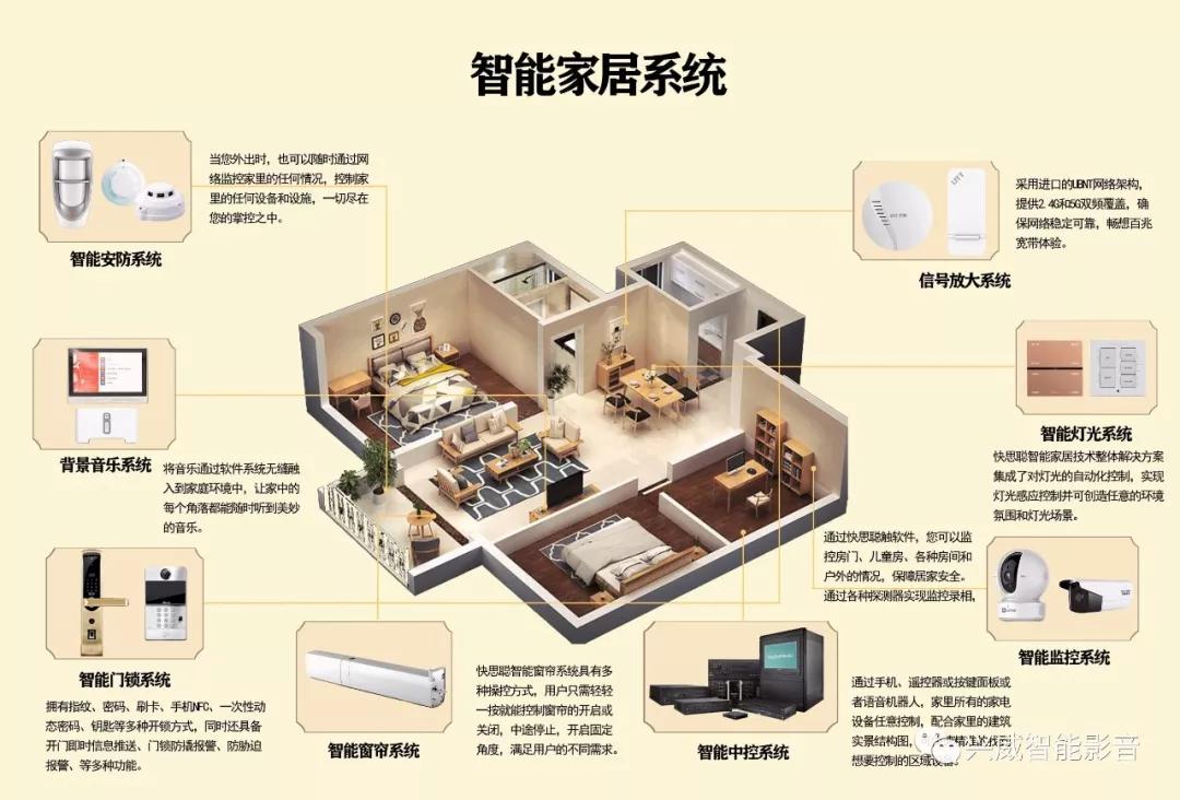 智慧人居是干嘛的_智慧人居_智慧人居学什么