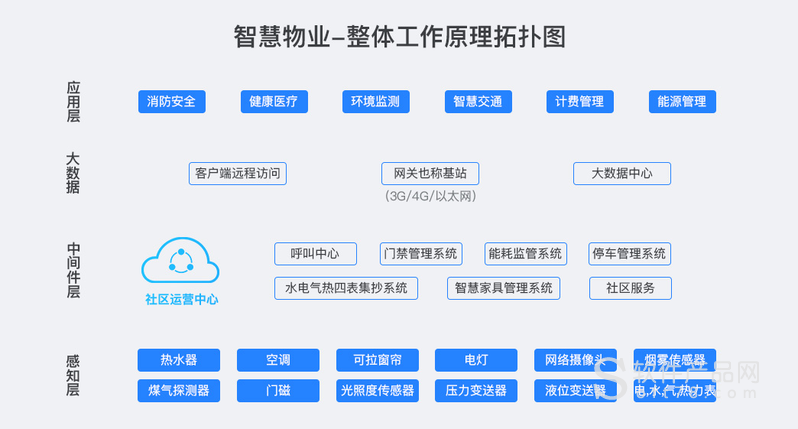 浙江省能耗_浙江智慧能耗管理系统_浙江能耗管理和能耗监测系统