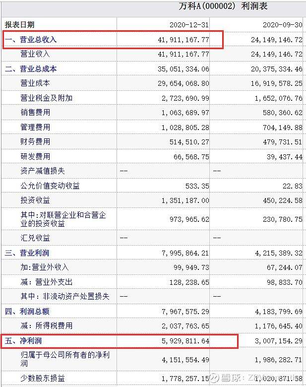 做楼宇自控的公司_楼宇自控利润_楼宇自控行业挣钱吗