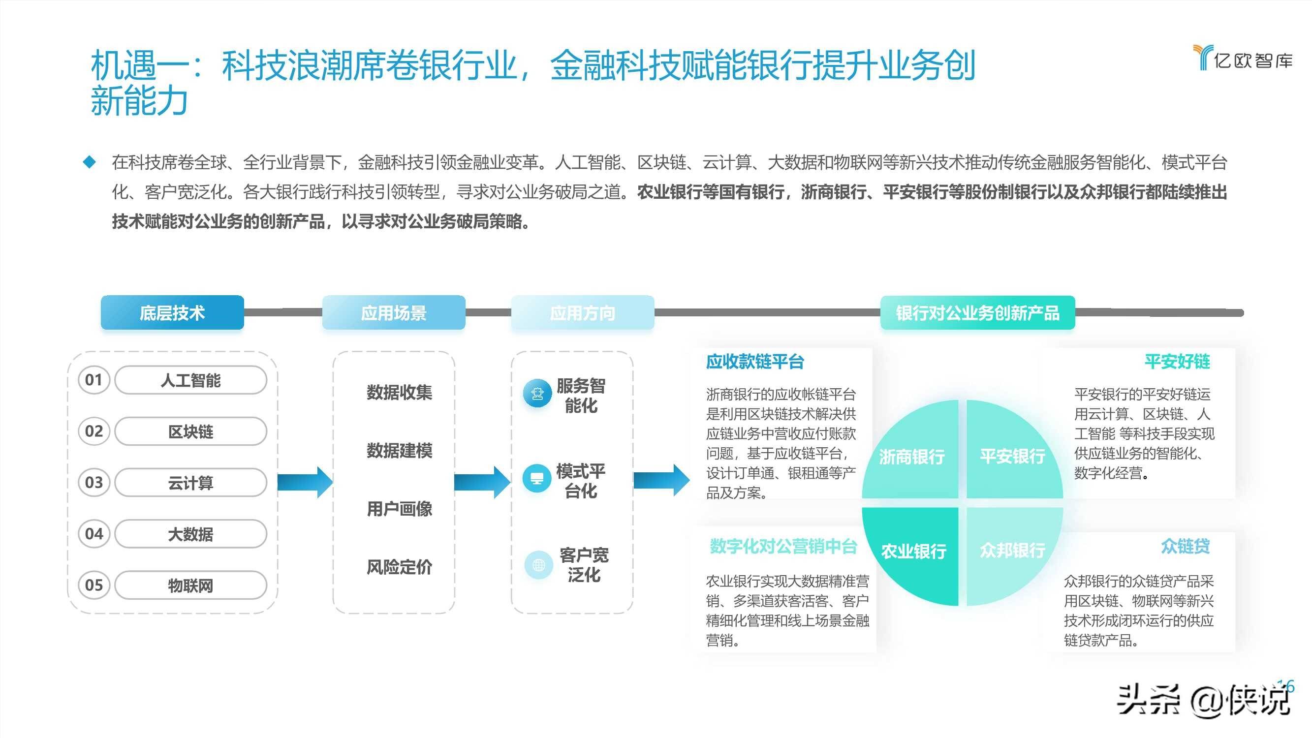 智慧银行互动实训平台实训报告_智慧银行_智慧银行怎么注册