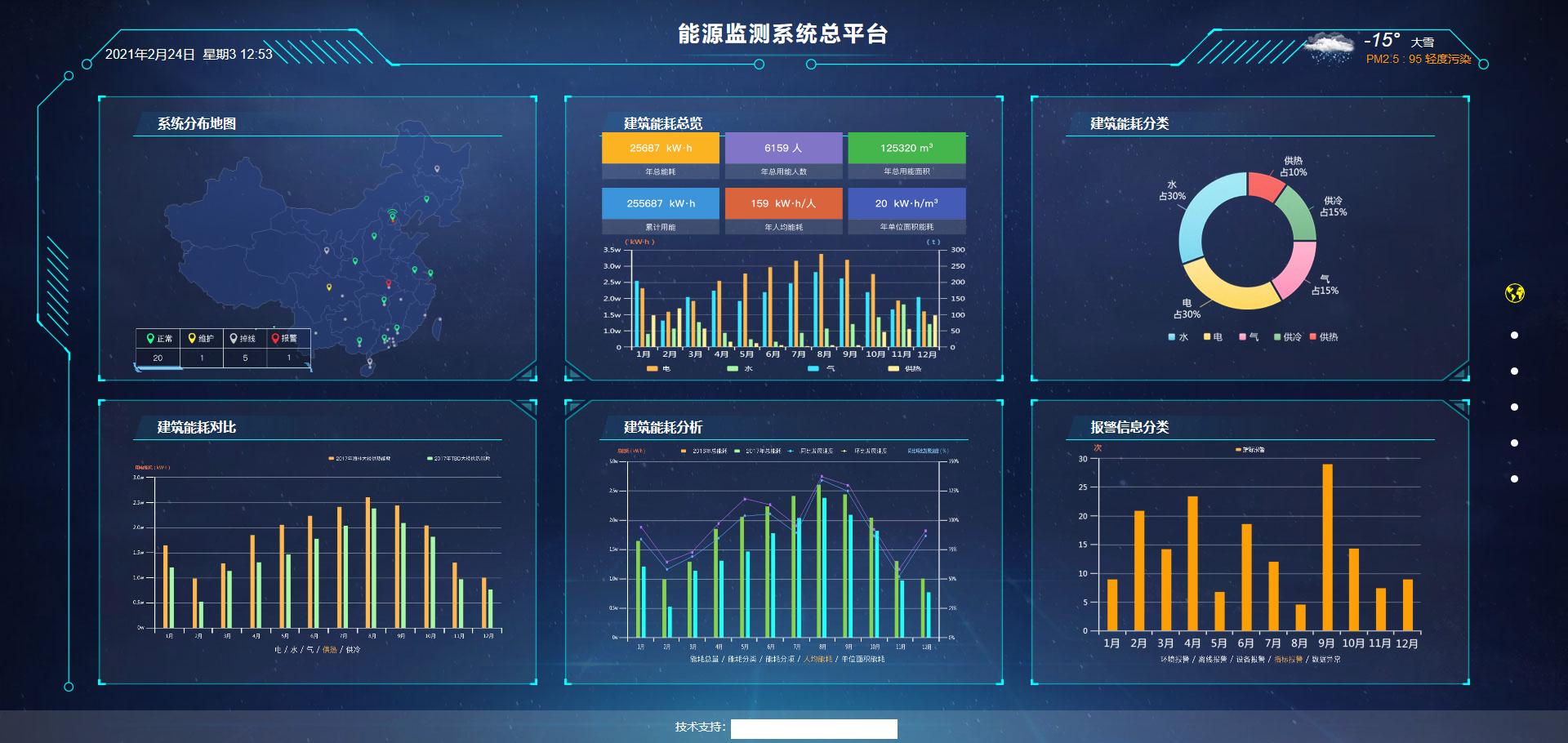 能耗监测能源管理系统的作用_能耗监测及能源管理系统_能耗监测系统方案