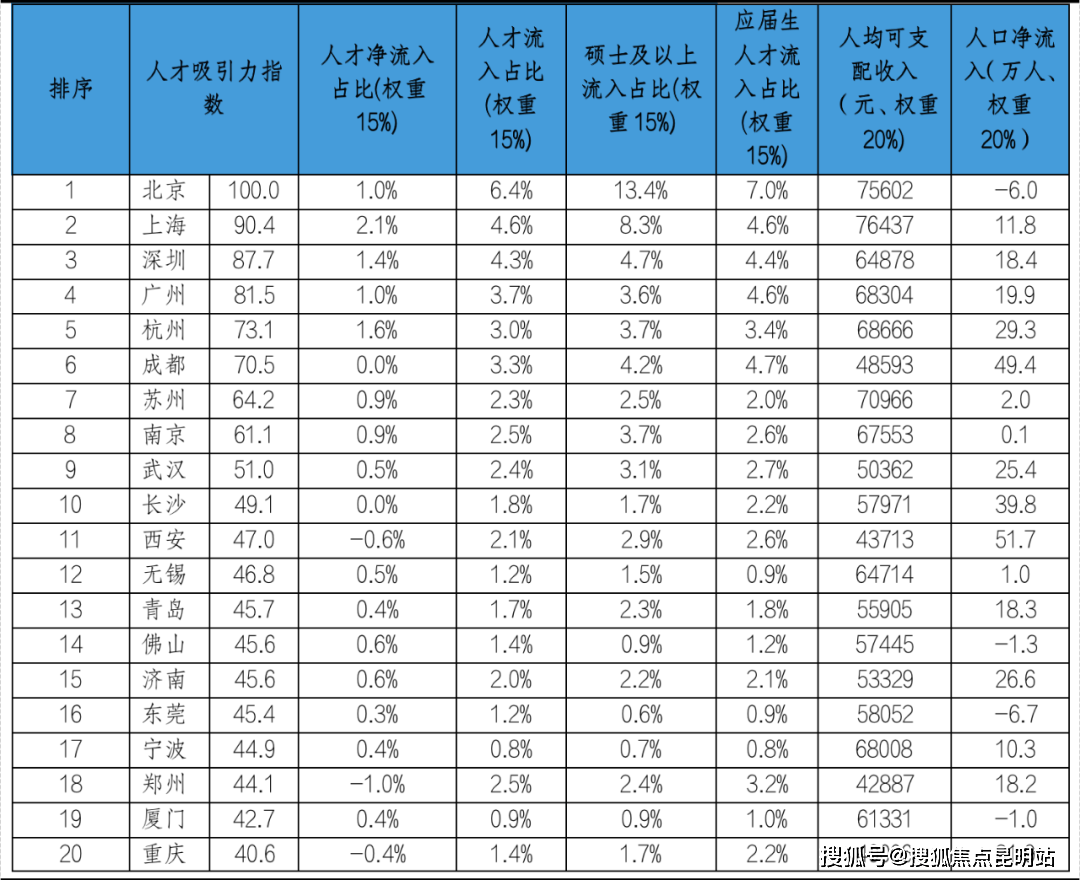 金水区楼宇自控系统_楼宇自动控制系统控制方法_楼宇自控ba系统