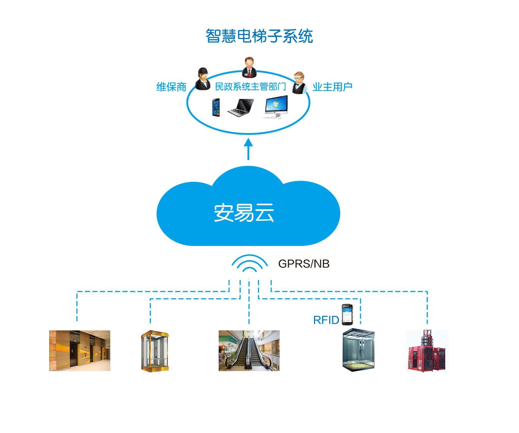 智能楼宇空调控制系统_楼宇空调自控系统_空调楼宇控自控图标