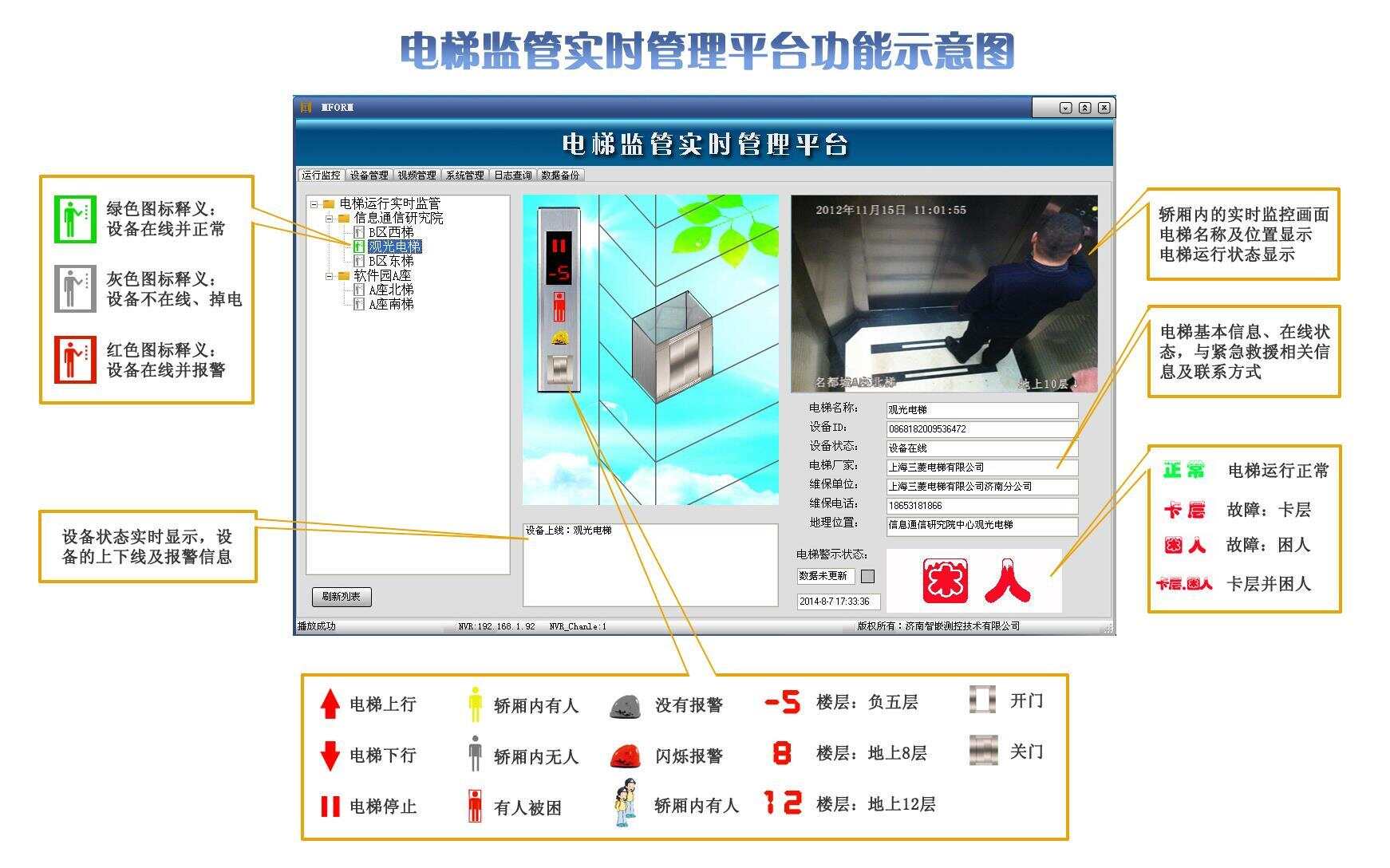 楼宇空调自控系统_空调楼宇控自控图标_智能楼宇空调控制系统