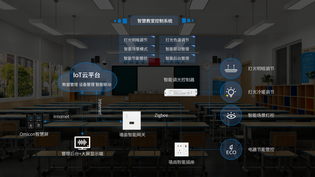 楼宇自控销售招聘_招聘自控楼宇销售信息_招聘自控楼宇销售员