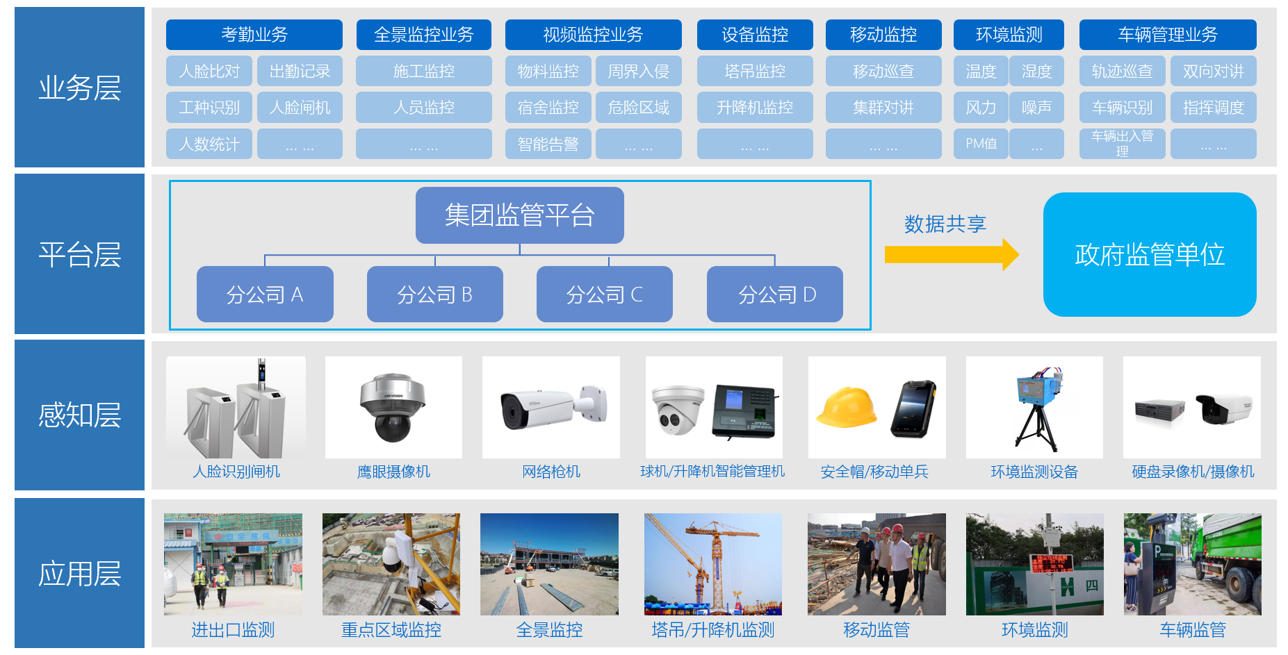 招聘自控楼宇销售信息_楼宇自控销售招聘_招聘自控楼宇销售员