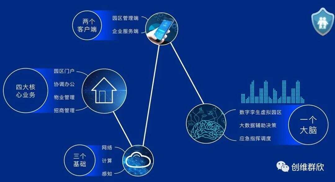 国外智慧园区_国内智慧园区_国际智慧产业园区项目落地