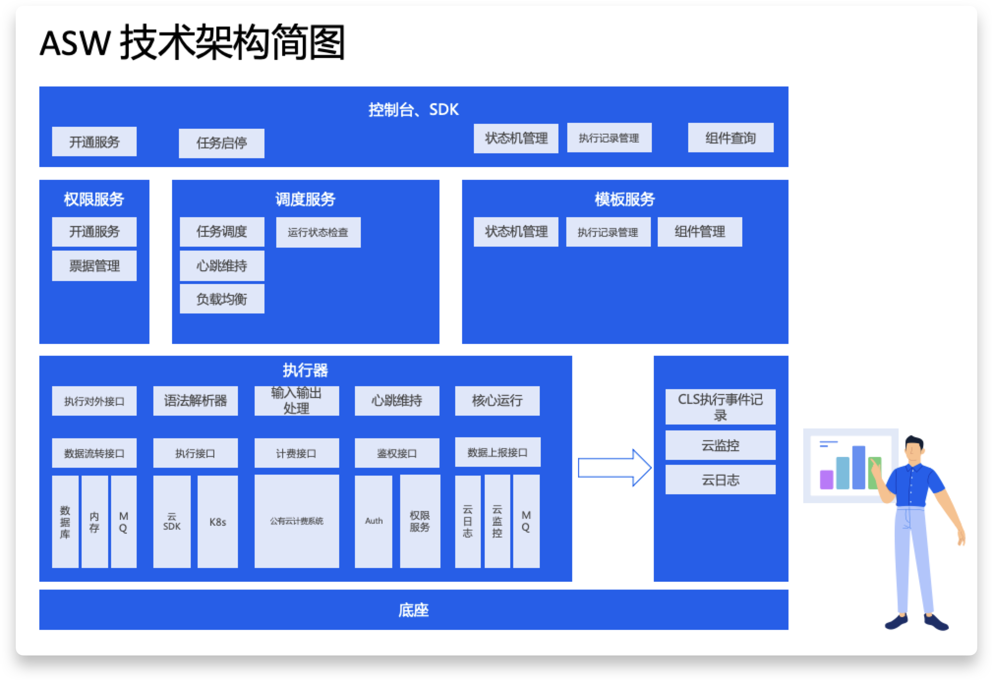 组件之间的集成方式_ibms集成平台组件_ibms集成管理平台排名