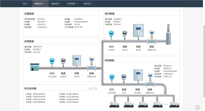 山东省能耗指标收储_济南能耗监测管理平台_山东省能耗指标