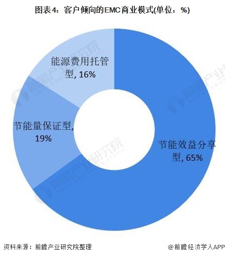 德州企业能耗管理系统_能耗管理云平台_能耗综合管理系统