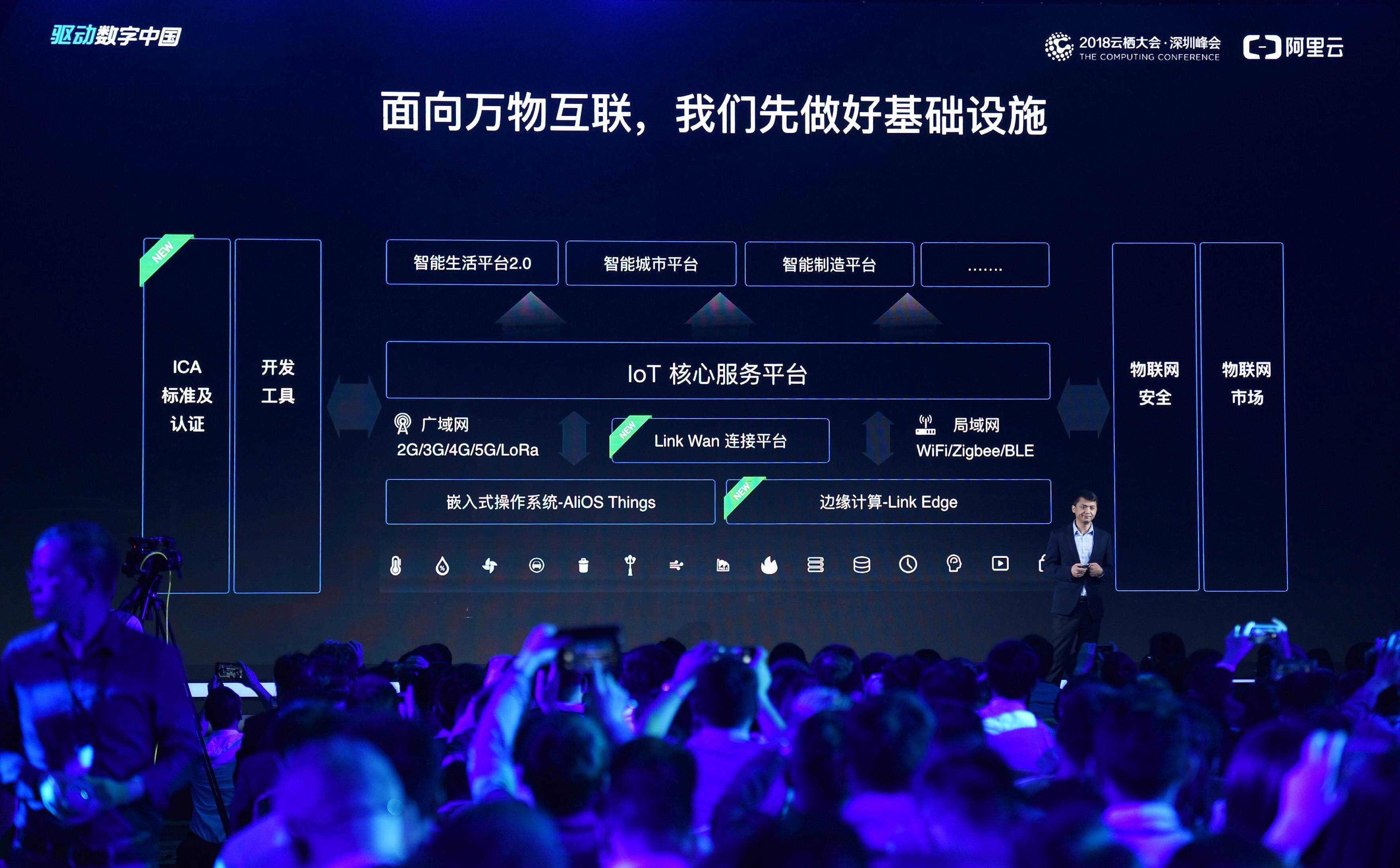 物联网云平台架构_物联网平台_物联网平台和楼宇自控差别