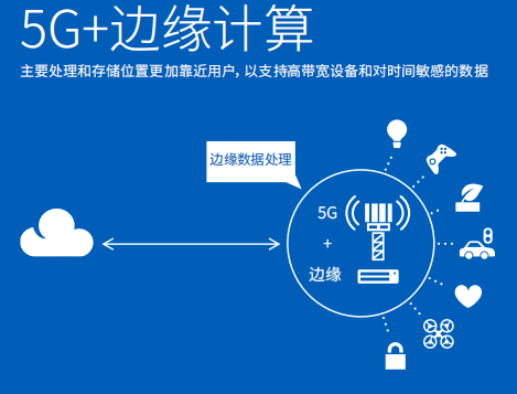 物联网云平台架构_物联网平台和楼宇自控差别_物联网平台