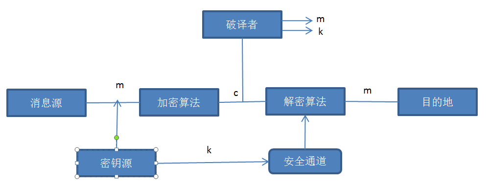 楼宇自控系统协议书_楼宇自控系统通讯协议_楼宇控制协议