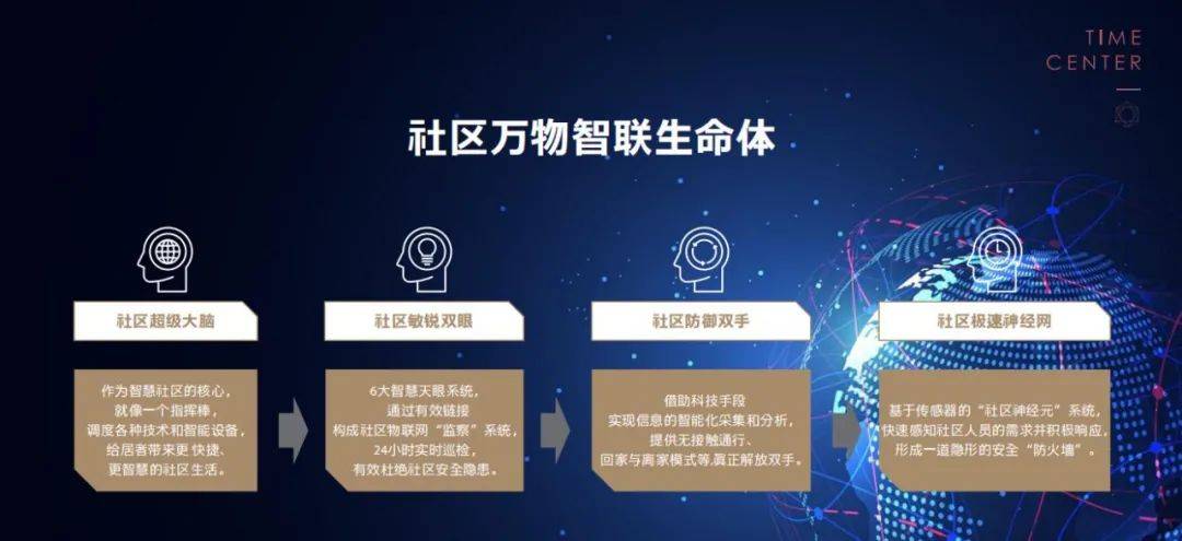 智慧人居百度百科_智慧人居学什么_智慧人居
