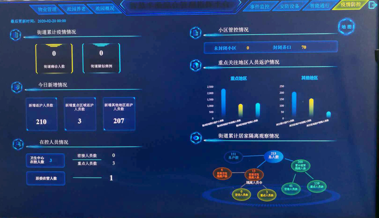 智慧人居学什么_智慧人居百度百科_智慧人居