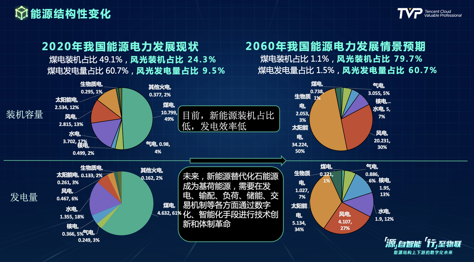 石化行业能耗物耗标准_天津石化热电厂_天津石化工业能耗管理系统