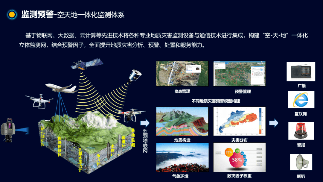 监测自控楼宇方面有哪些_楼宇自控监测方面_楼宇自控验收规范