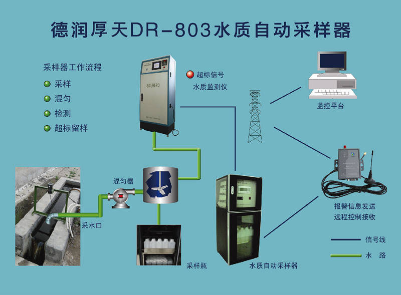 智能监控_监控智能跟踪是什么意思_监控智能双光是什么意思