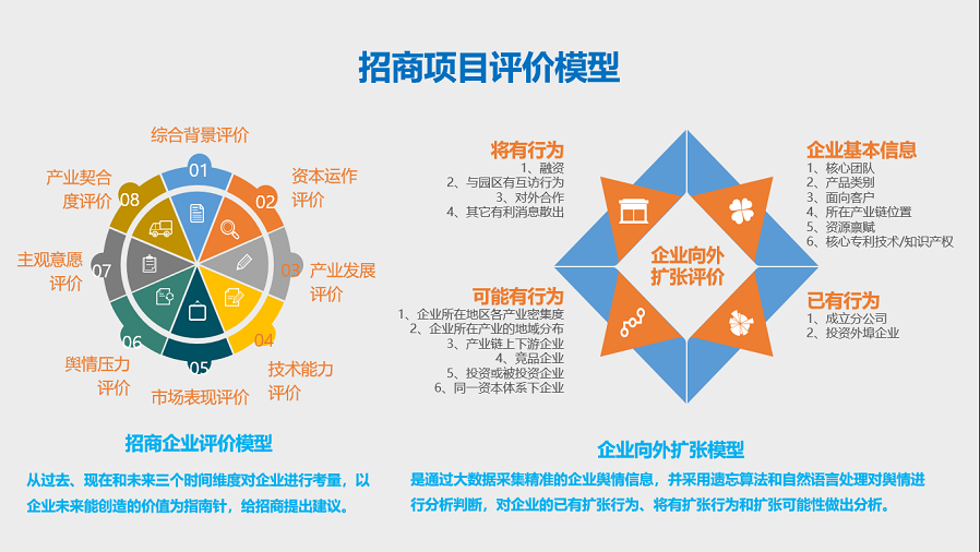产业园区招商_产业园区招商中心_产业园招商收入怎么样