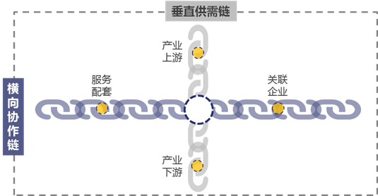 产业园招商收入怎么样_产业园区招商中心_产业园区招商