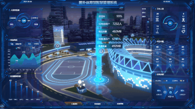 智慧园区大数据平台_智慧园区数据中台_智慧园区大数据