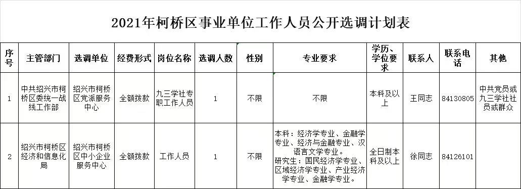 绍兴招聘自控楼宇电话设备师傅_绍兴招聘自控楼宇电话设备经理_绍兴楼宇自控设备招聘电话