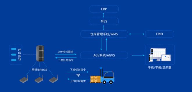 仓储智能物流包含哪些模块_智能仓储_仓储智能化管理的目的和意义