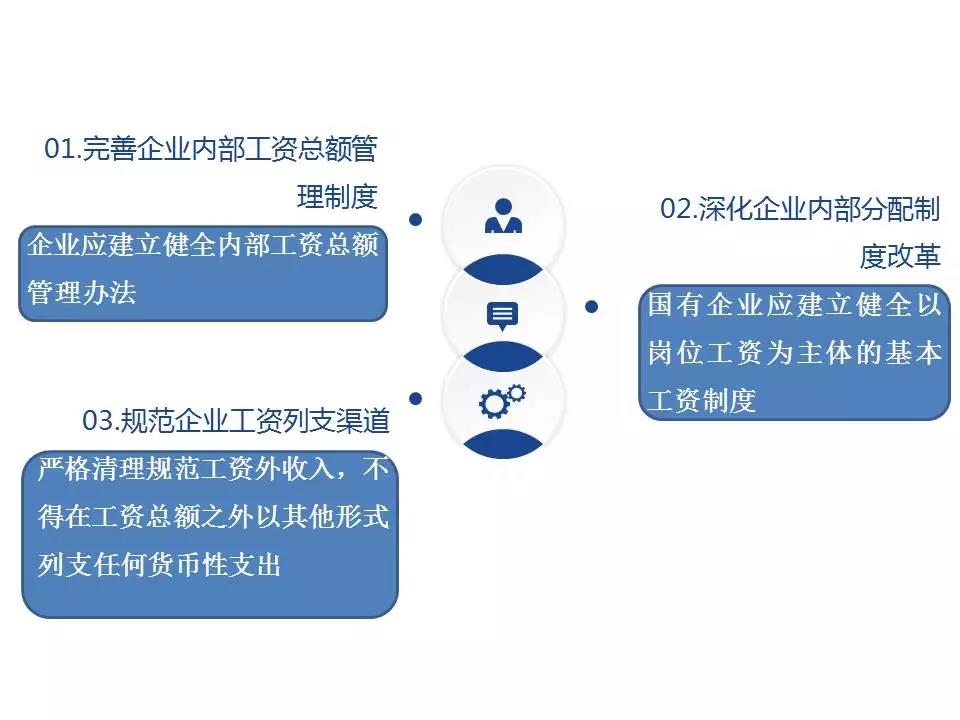 能耗综合管理系统_能耗管理平台建设背景_为何要建设能耗管理系统