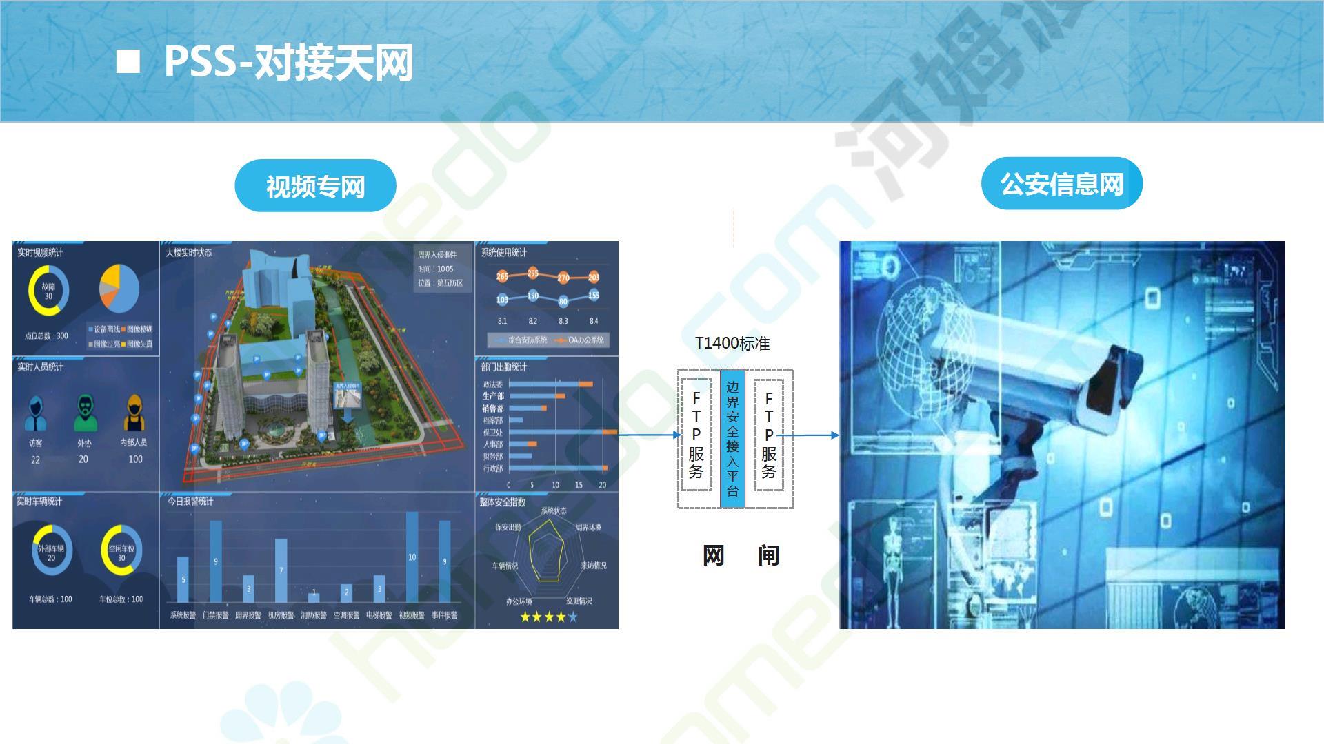 常用自控楼宇系统有哪几种_常用的楼宇自控系统有_楼宇自控系统作用