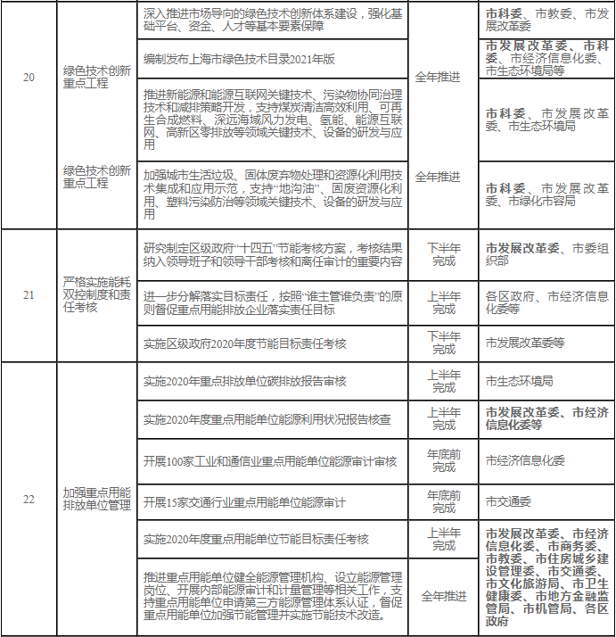 工业能耗监测系统_酒店工程部能耗管理_怀化工业能耗管理系统