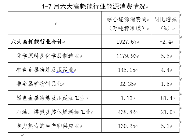 嘉兴能耗管理系统价钱多少_嘉兴节能_嘉兴能耗双控