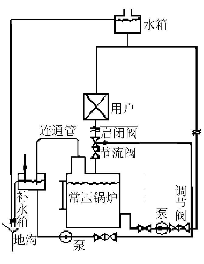 锅炉上水自动手动控制_锅炉全自动水位控制器接线图_楼宇自控热水锅炉点位