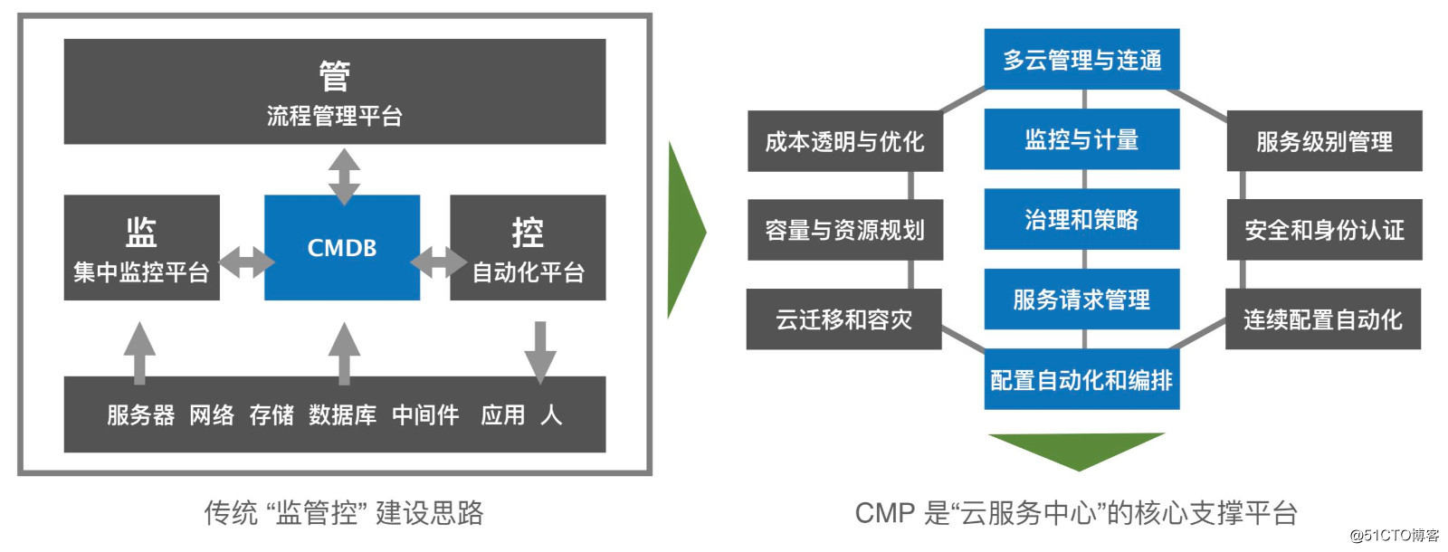 党建与能耗管理系统_党建与电厂节能降耗_能源党建