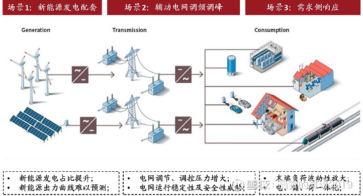 电力能耗管理系统_电厂能耗管理系统_电厂能耗指标
